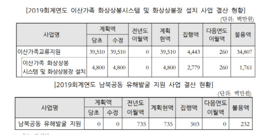 <국회예산정책처 제공>